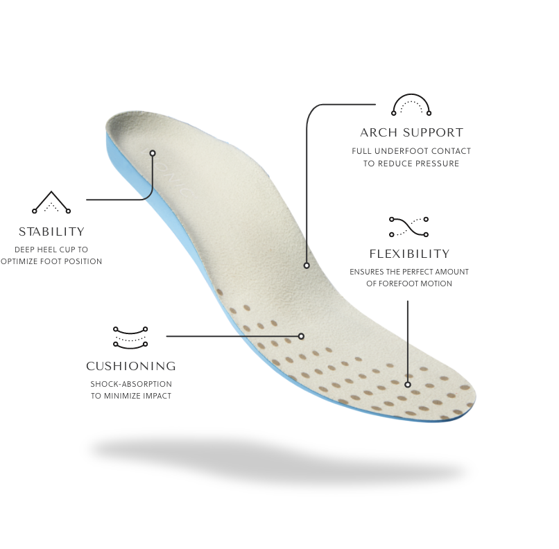 Vionic insole infographic