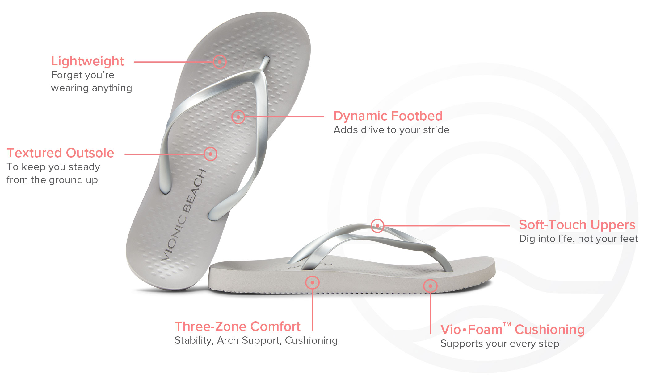 vionic wide slippers