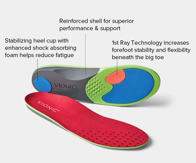 vionic active insoles